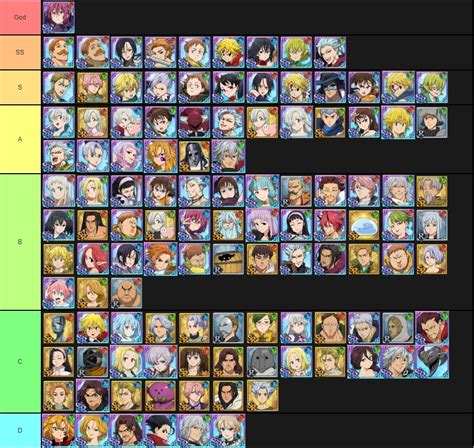7ds grand cross tier list. Things To Know About 7ds grand cross tier list. 